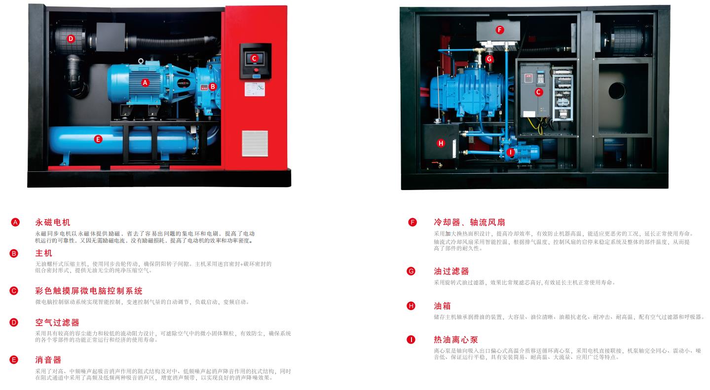 無油螺桿鼓風(fēng)機結(jié)構(gòu)圖